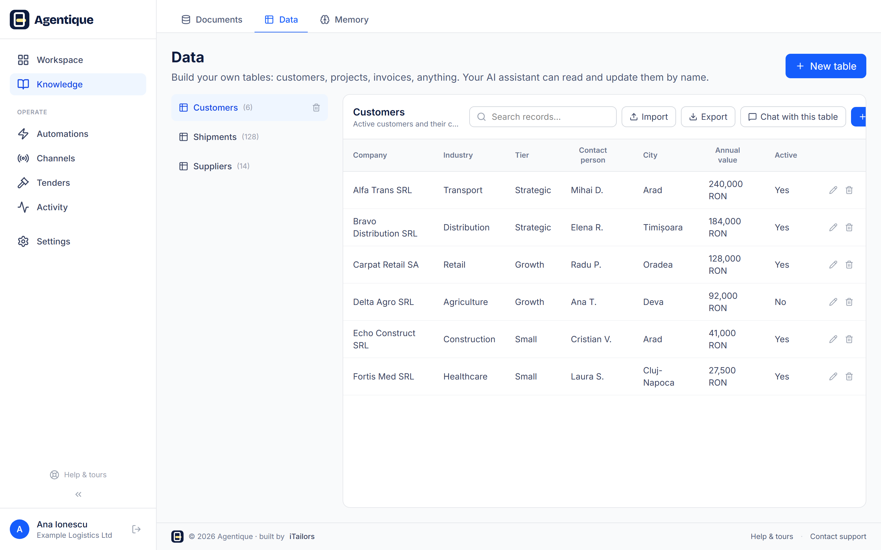 The customer table, with industry, tier, contact and annual value columns